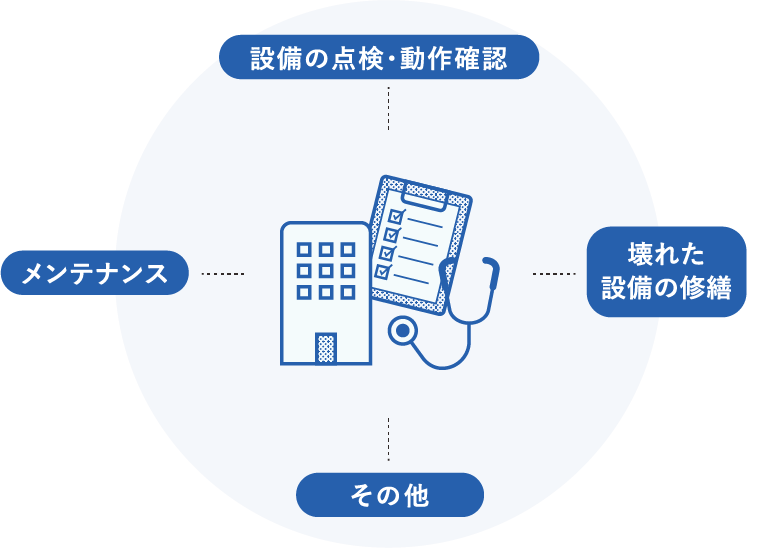 設備の点検・動作確認 壊れた設備の修繕 その他 メンテナンス