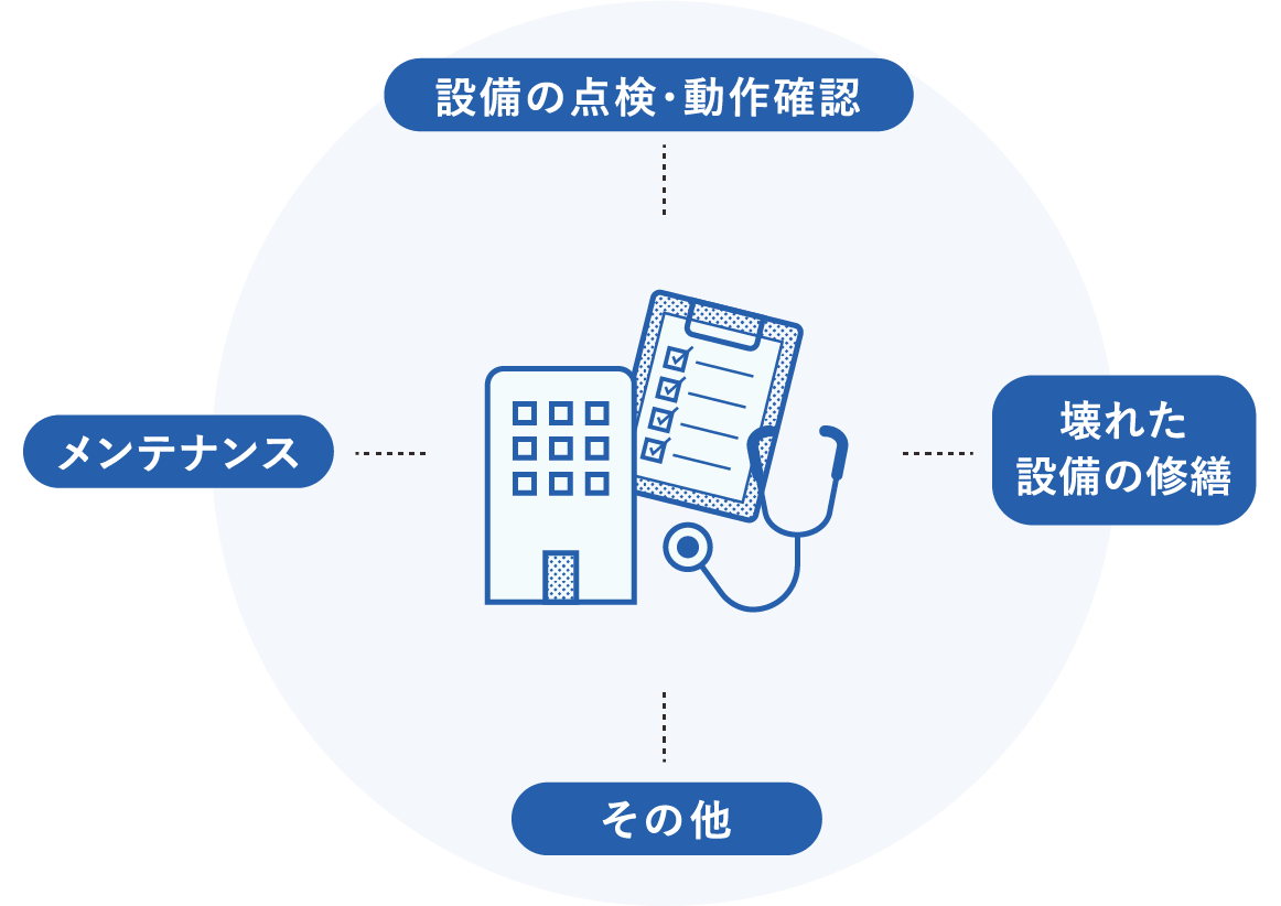 設備の点検・動作確認 壊れた設備の修繕 その他 メンテナンス