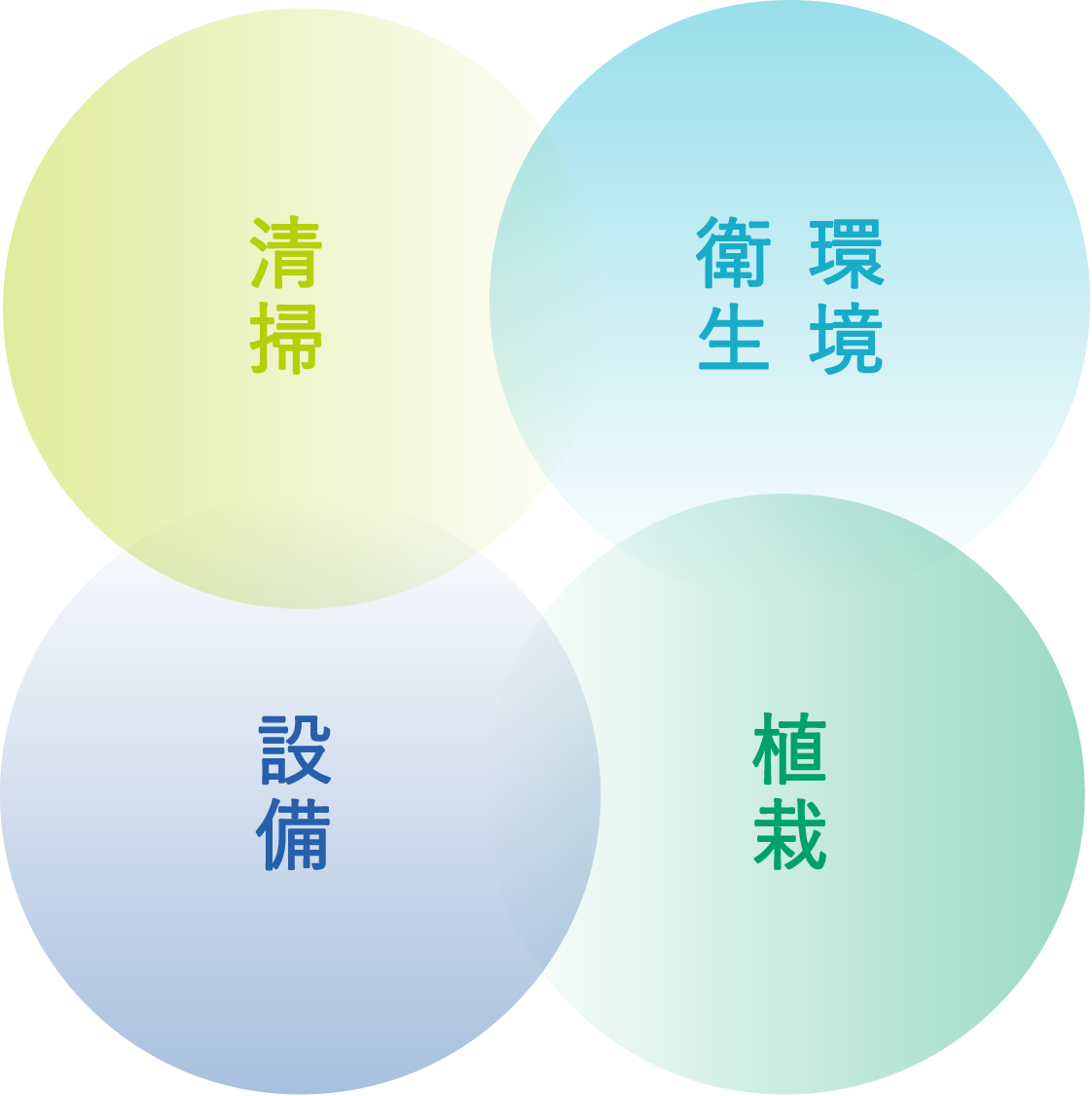 清掃 環境衛生 設備 植栽